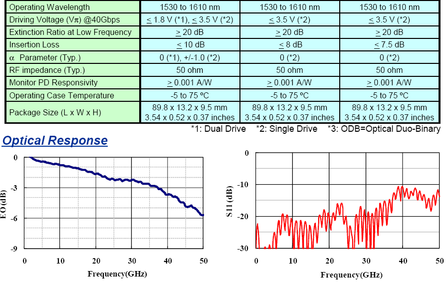 Datasheet-FTM793x-2