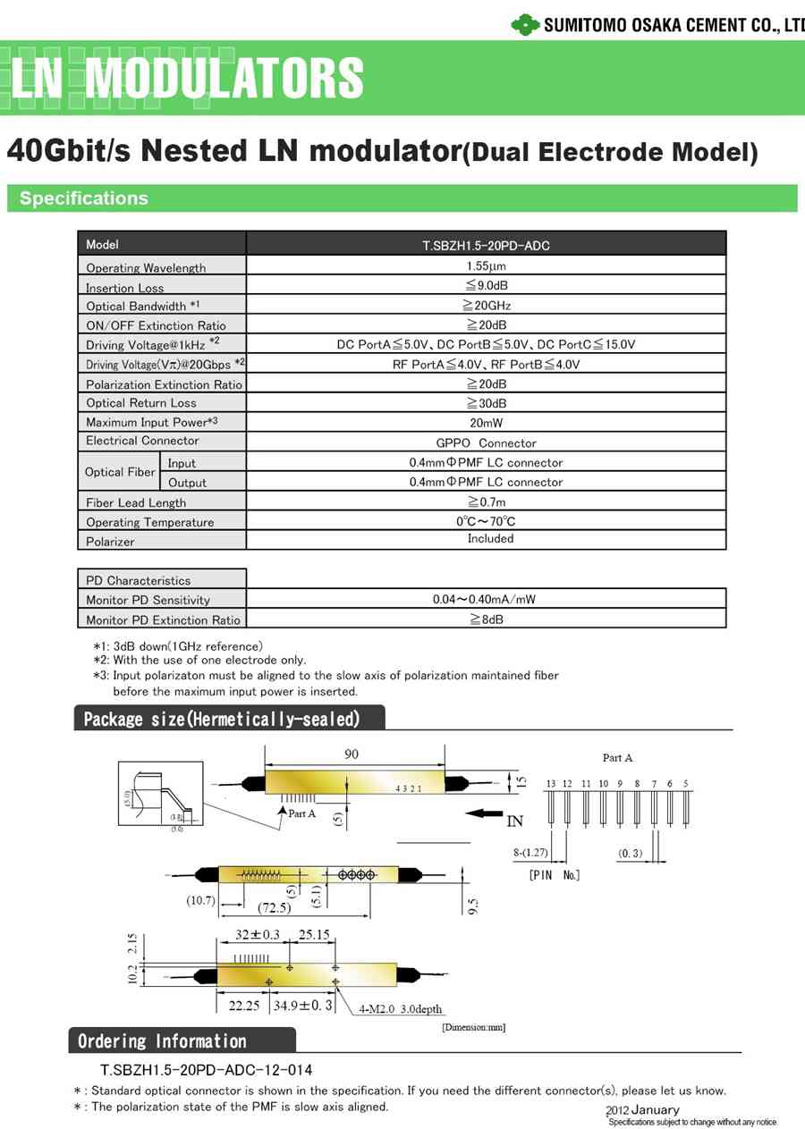 T.SBZH1.5-20PD-ADC-overview