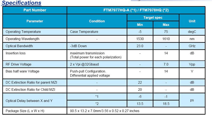 FTM7977-B